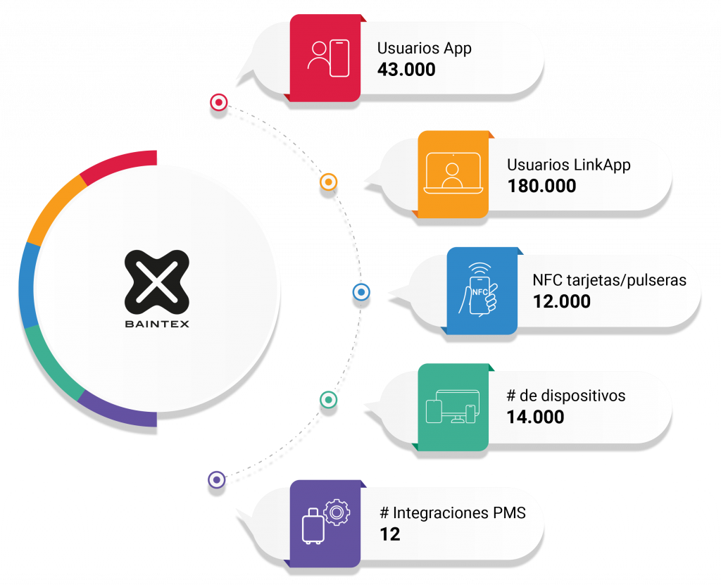 grafica baintex2