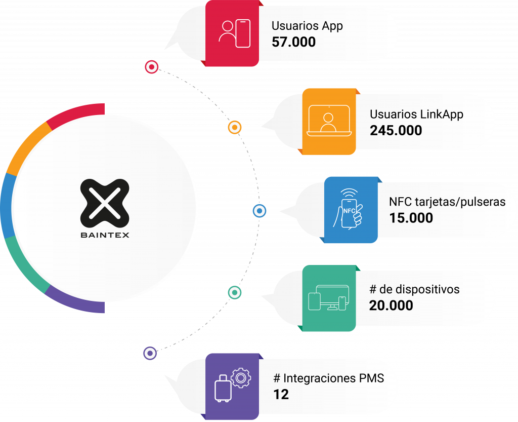 grafico baintex 2024