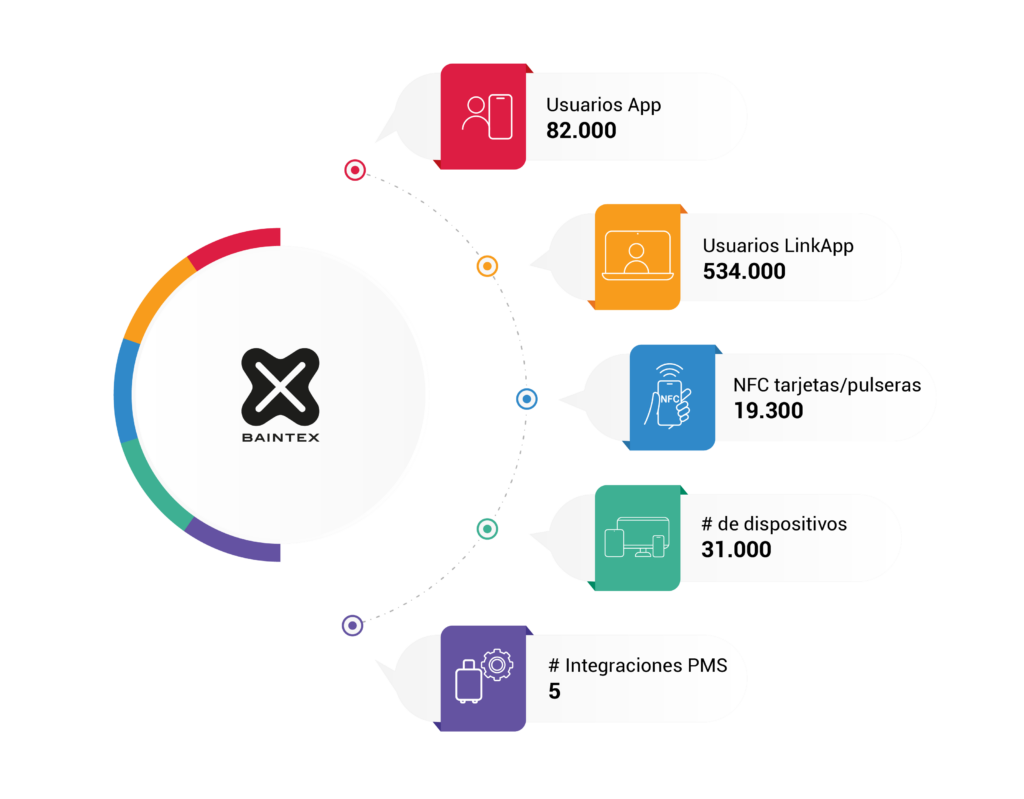 infografia 2026 baintex cifras